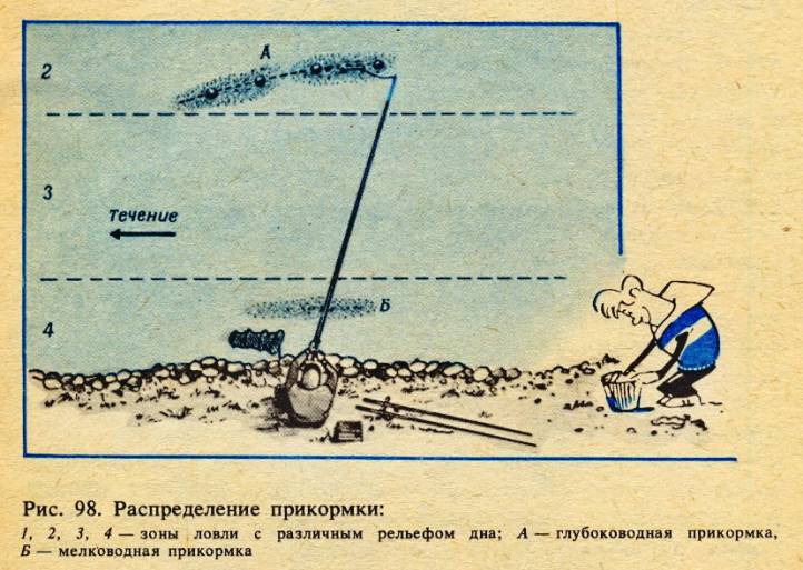 как ловить рыбу при сильном течении как ловить рыбу при сильном течении